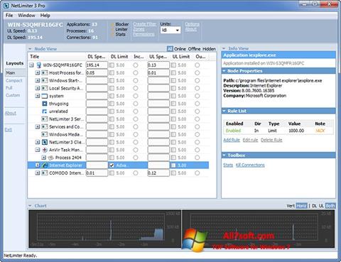Captură de ecran NetLimiter pentru Windows 7