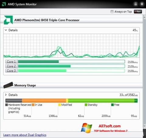 Captură de ecran AMD System Monitor pentru Windows 7